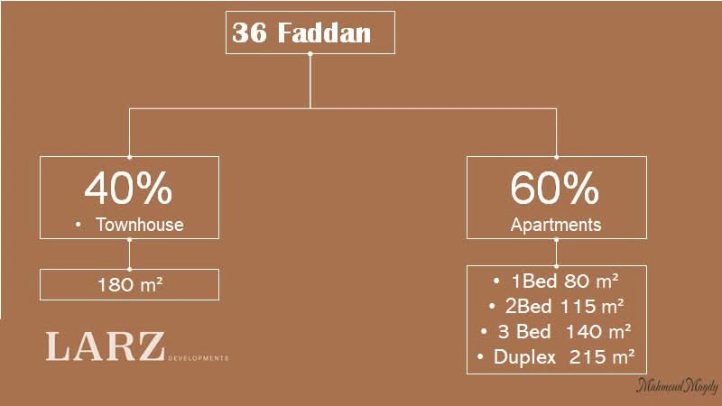 كمبوند ماداي العاصمة الإدارية Madai New Capital